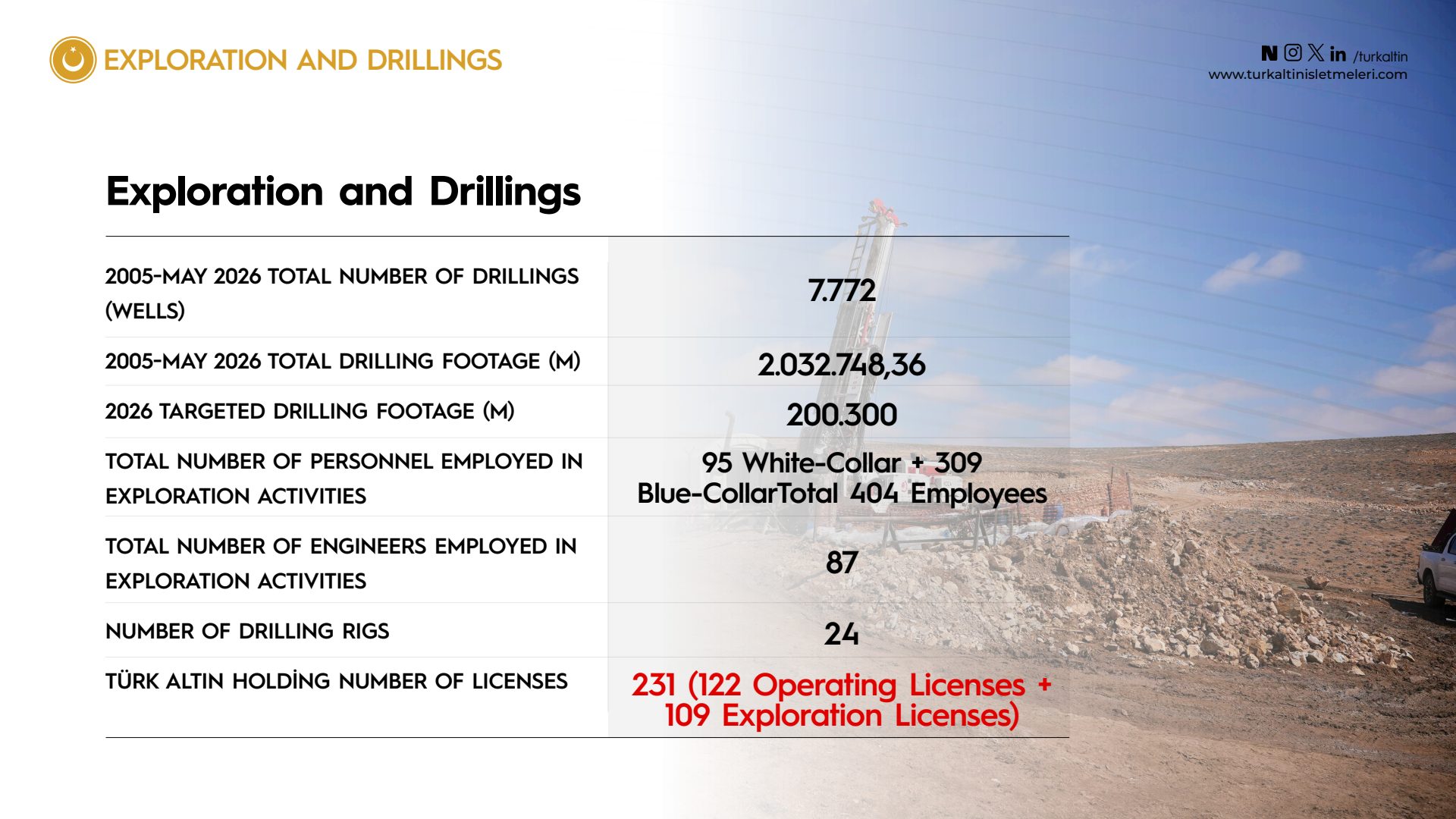 Corporate Booklet - 22